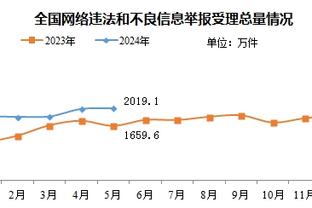 孙兴慜数据：88分钟伤退全场仅1射门 0过人3抢断 评分7.8